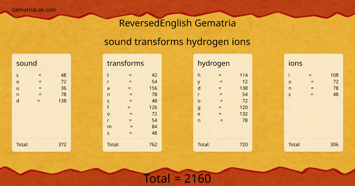 sound transforms hydrogen ions in reversedEnglish Gematria